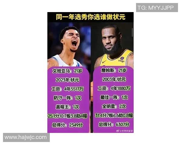 【NBA】盘点20大球星新秀赛季最高分：文班亚马砍下40+22+7，詹姆斯不敌库里杜兰特！